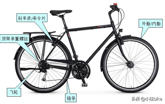 最好的旅行自行车是哪一款,最好的公路自行车推荐