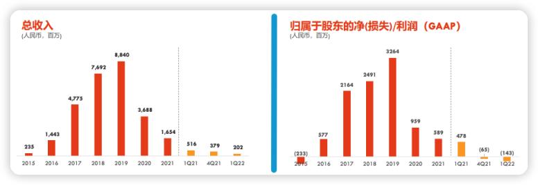趣店转型,趣店转型生意怎么样