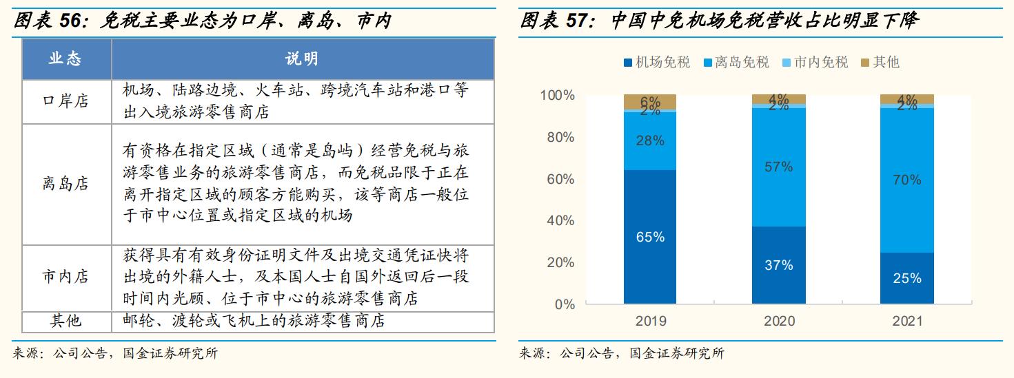 上海机场还有成长性吗,上海机场的发展前景