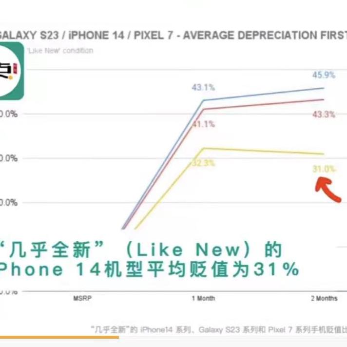 iphone 15 上市后iphone14官网会降价吗 (iphone15发布iphone14会降价吗)