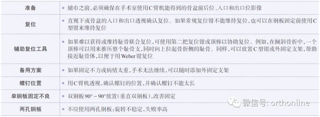 耻骨联合切开复位内固定临床操作与注意事项