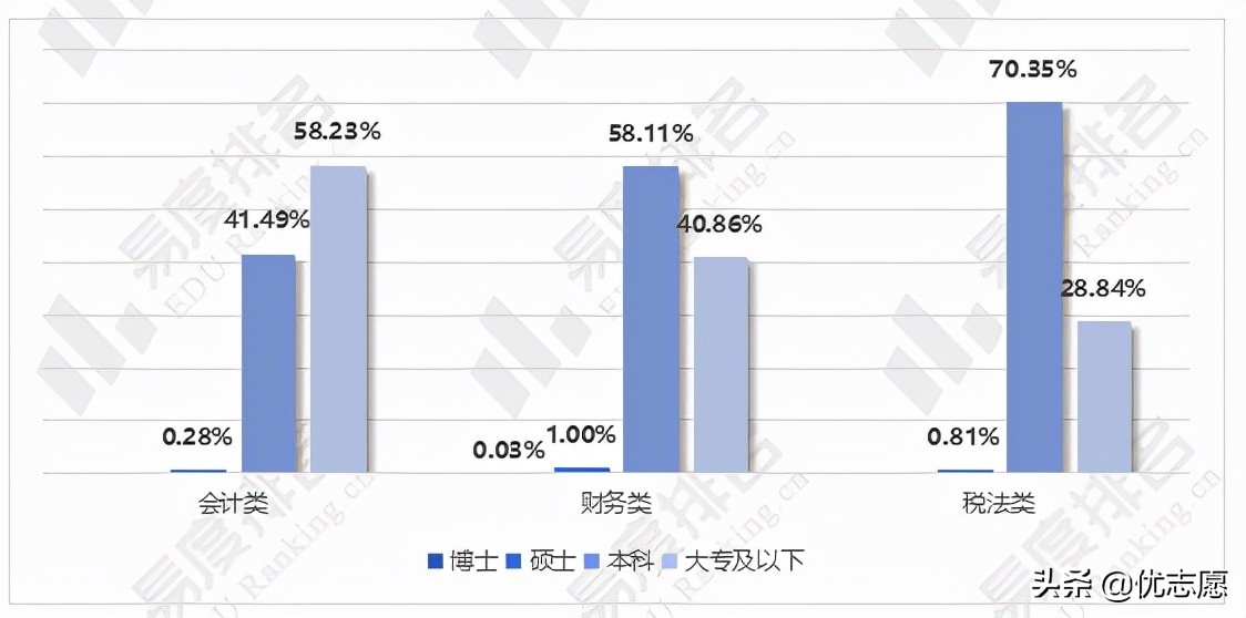 国考会计专业和会计学专业,会计专业面对国家大势应该怎么做