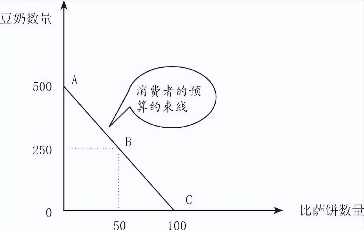 从零开始读懂经济学书,从零开始读懂经济学摘抄