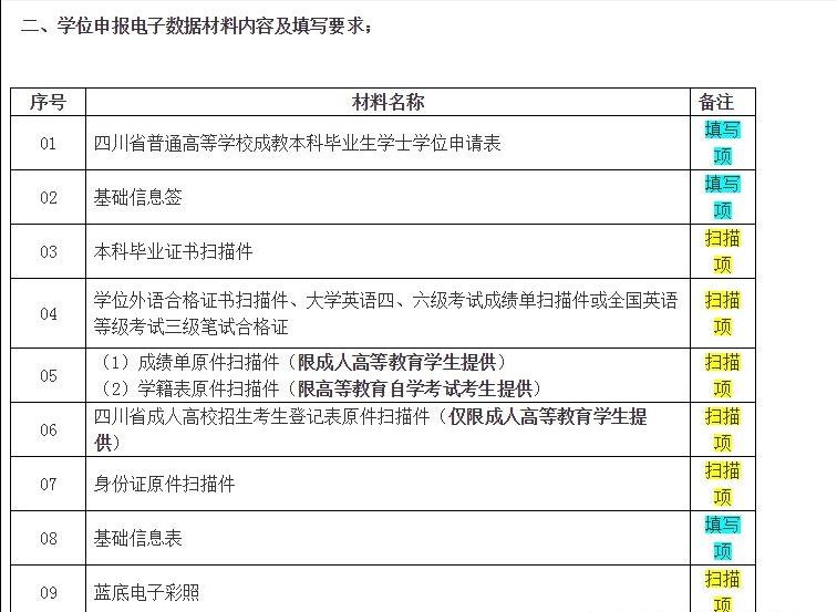 函授本科怎么拿到学位证,初中毕业怎么拿到学位证