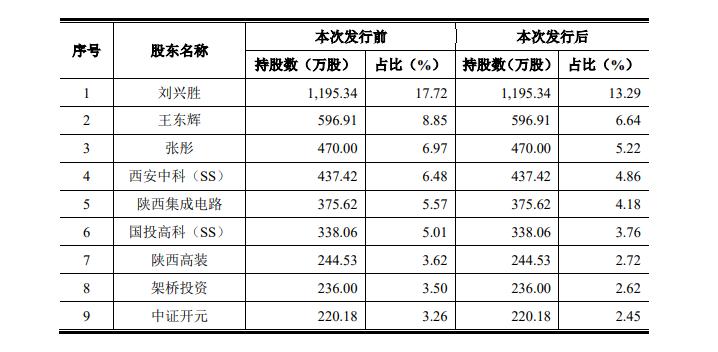 哈勃投资的炬光科技,哈勃投资入股炬光