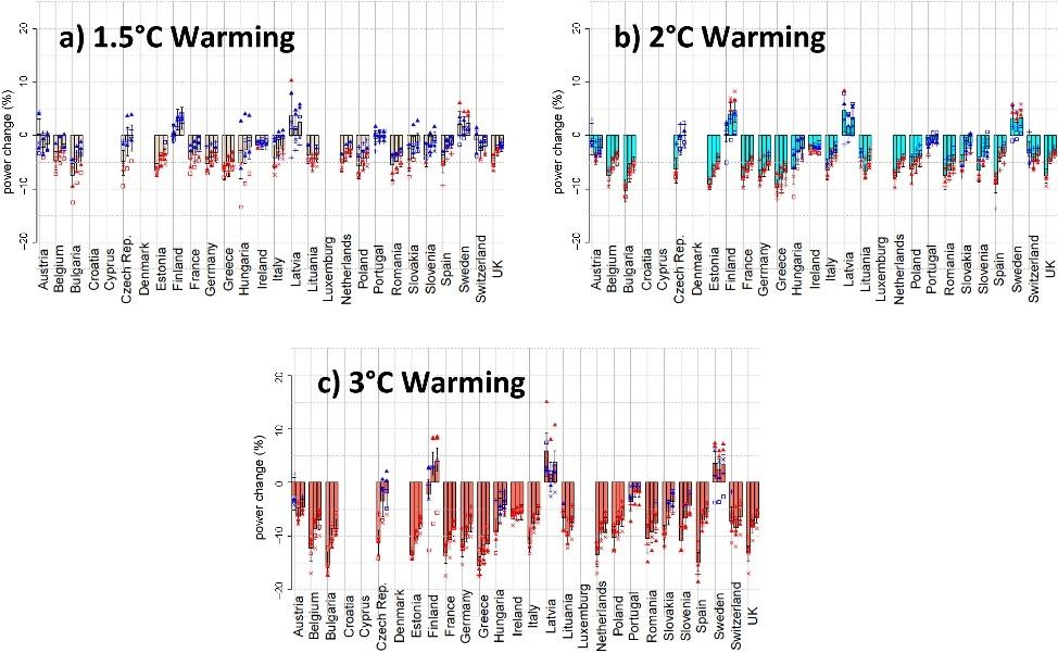 遭遇500年来最严重干旱，欧洲供电系统如何应对？