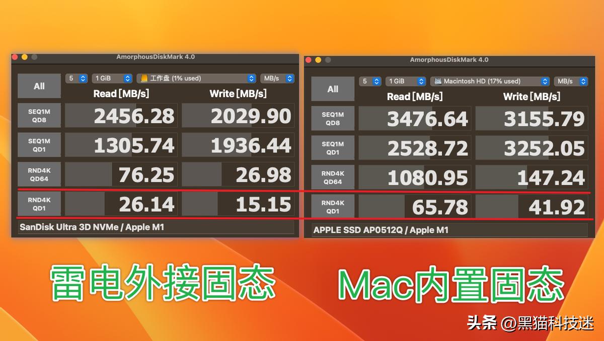 mac固态硬盘方案是什么,为啥高端人士买mac