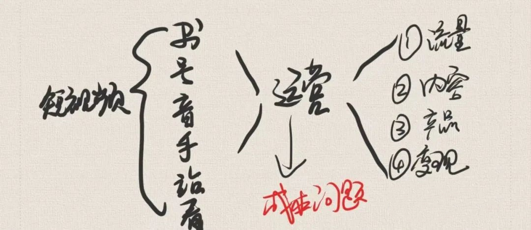 短视频创业怎样才有收益,短视频运营创业技巧有哪些