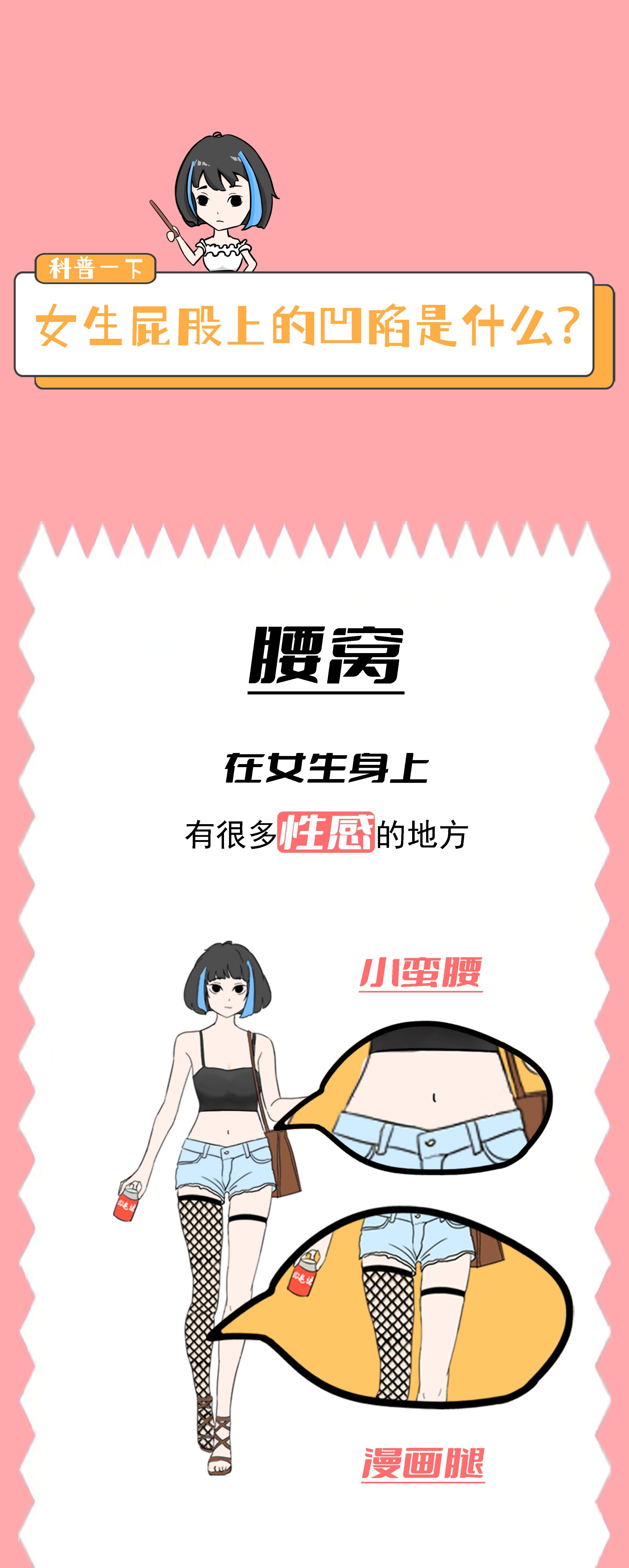 为什么女生腰两侧凹陷,女性腰部两侧凹陷