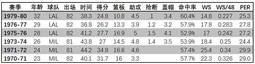 nbamvp历届得主表,历届nba总决赛mvp榜单