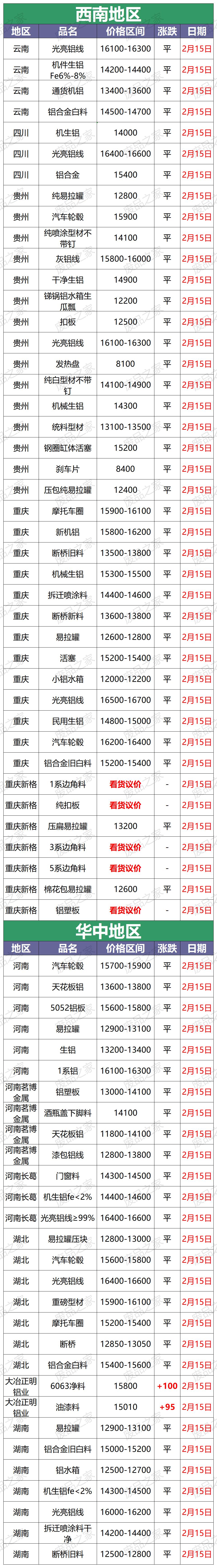 今日废铜价格最新行情和废铝价格,废铝行情今日铝价