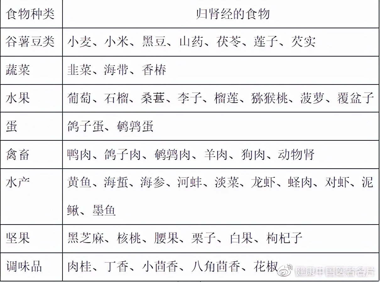 吃什么食物对肾脏有好处呀,吃哪些食物对肾脏有好处