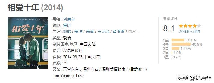 《风吹半夏》剧情悬浮引争议，创业剧哪家强？看看这5部“神剧”