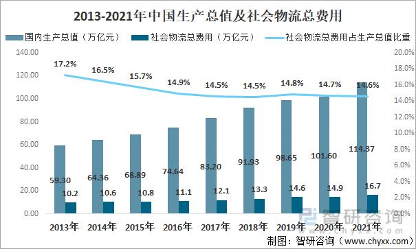 新能源物流车行业2023下半年,2023新能源物流车趋势