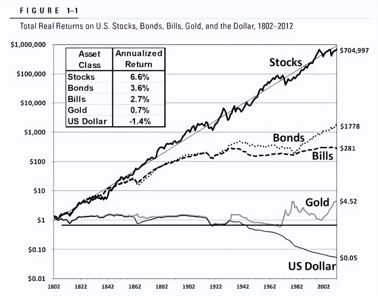 买股票能赚钱吗能当投资吗,怎样小投资股票赚钱