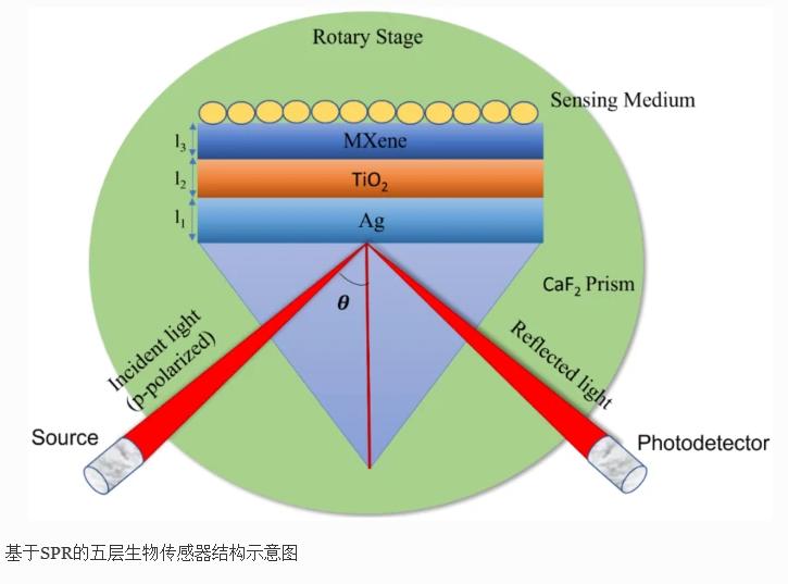 二氧化钛和二氧化锆氧传感器区别,二氧化钛和纳米二氧化钛的区别