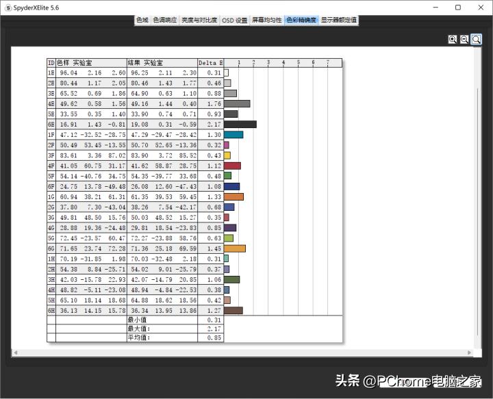 华硕无畏pro15锐龙版屏幕测评,华硕无畏pro15锐龙版屏幕60hz