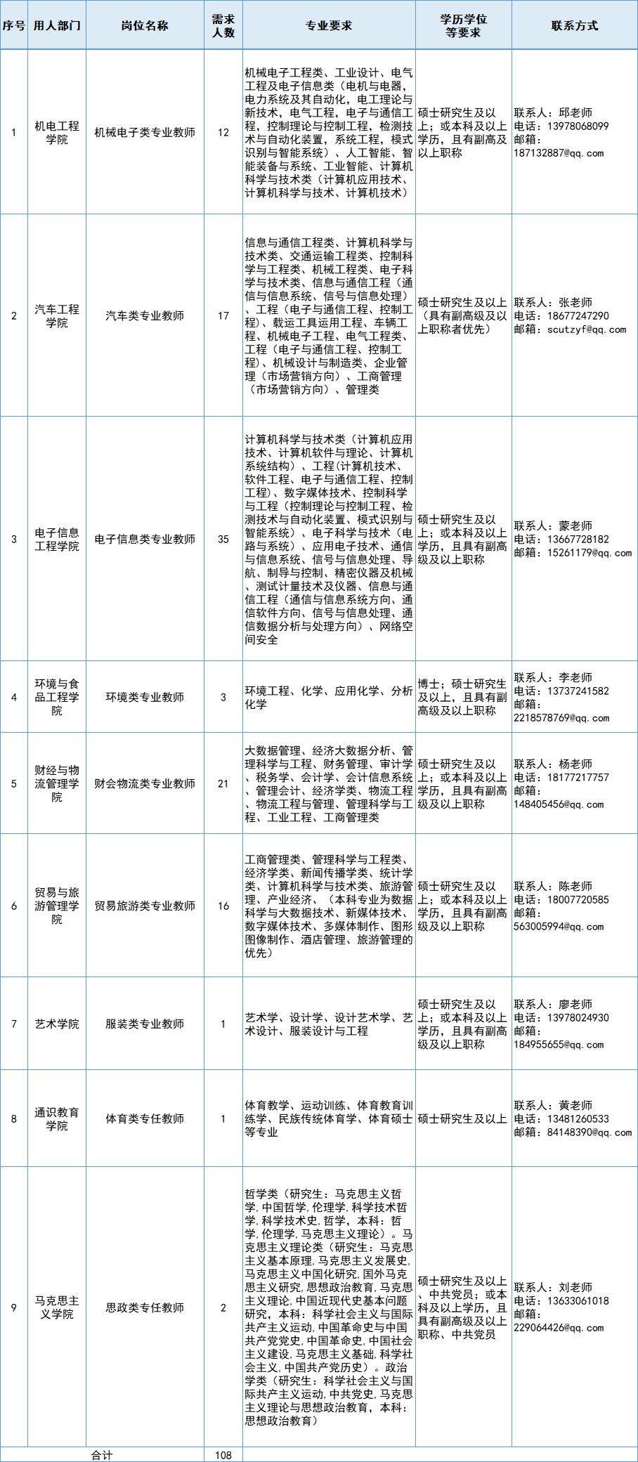 柳州职业技术学院2024招聘,柳州职业技术学院招聘教师