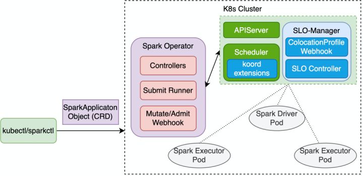 云原生架构实施方案,云原生系统架构设计