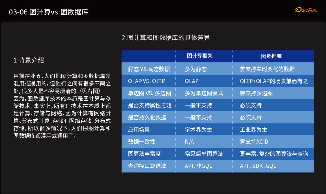 鍥炬暟鎹簱璁＄畻,鍥捐绠椾笌鍥炬暟鎹簱鐭ヨ瘑鍥捐氨