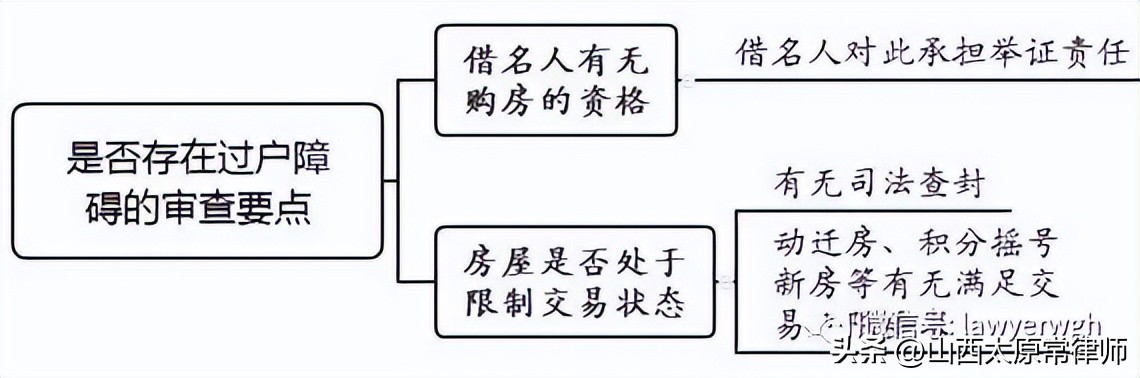 借名买房纠纷律师事务所,借名买房纠纷最新规定