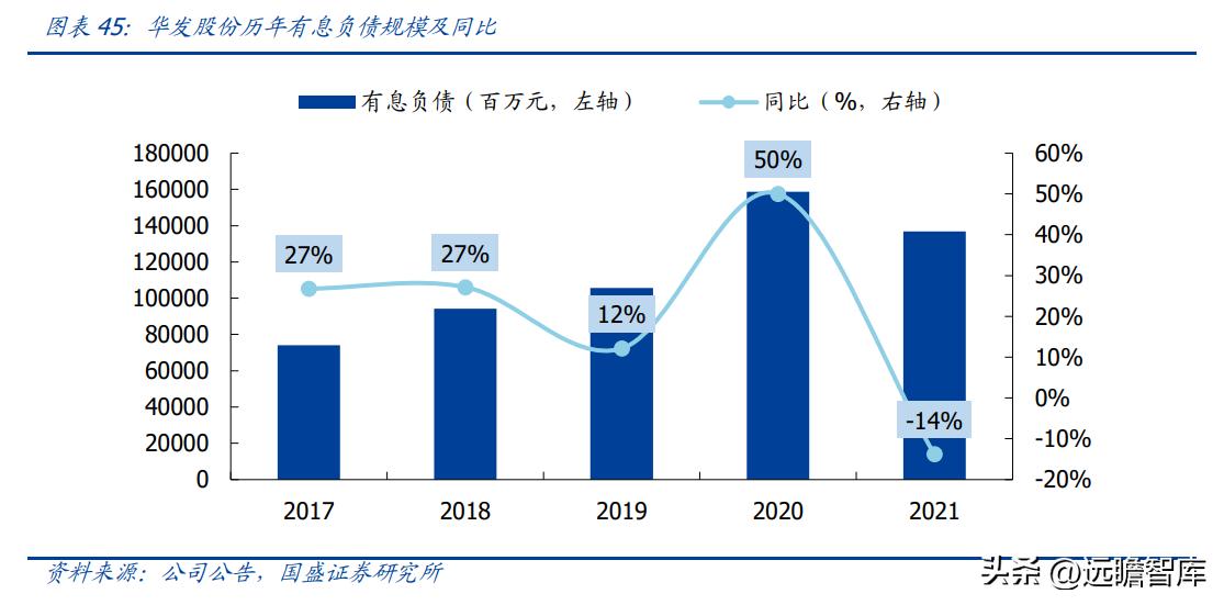 稳居千亿俱乐部,华发股份:全国化扩张途中的“中而美”地方国企