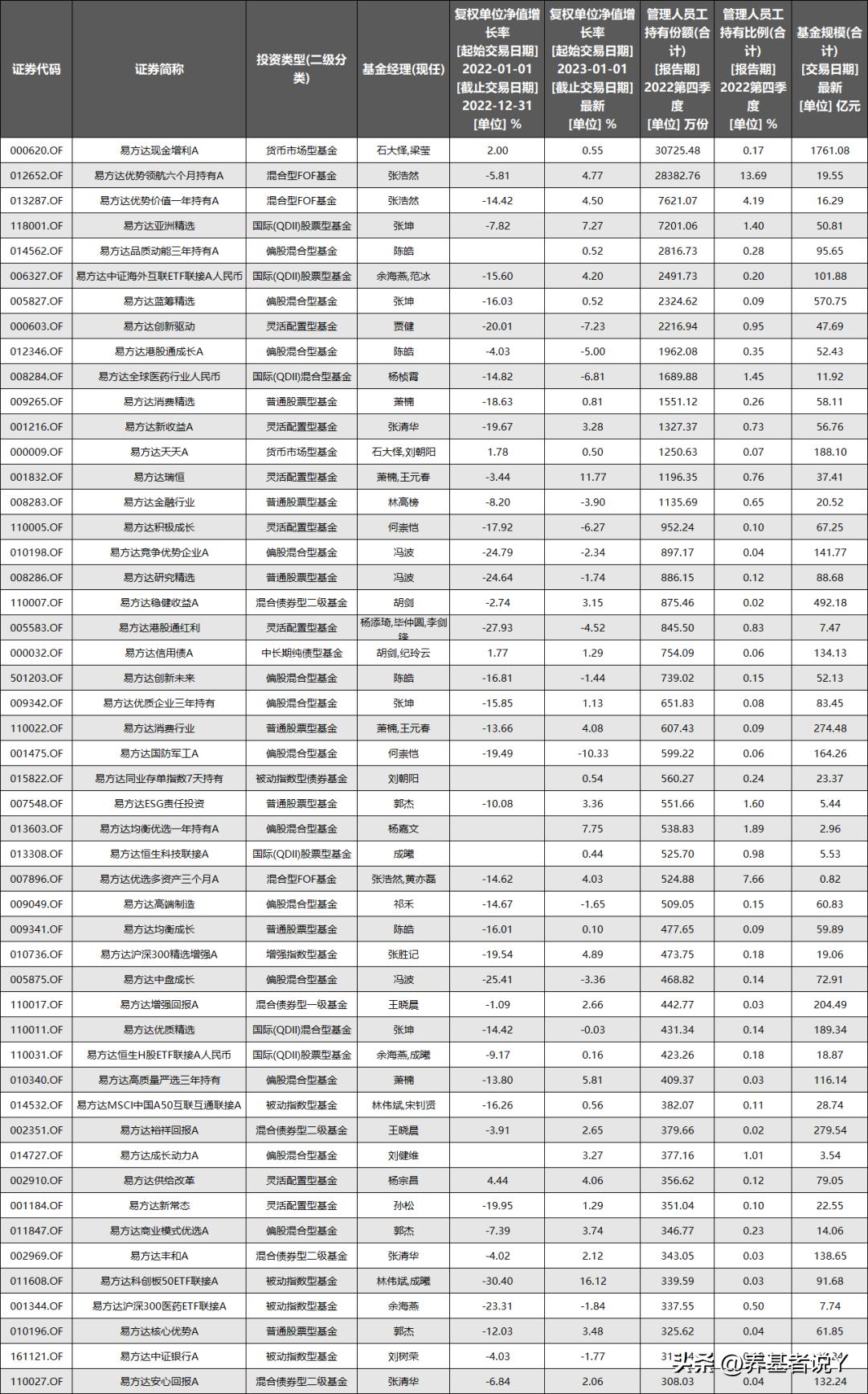 易方达亚洲精选怎么样,易方达亚洲精选怎么没有收益