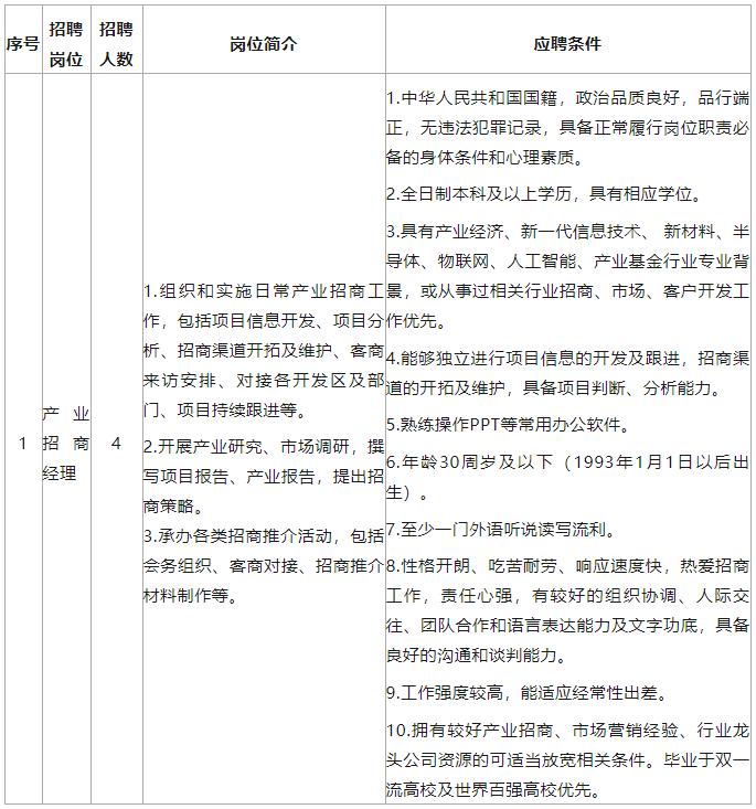 太仓国企招聘最新信息,太仓事业单位招聘职位表