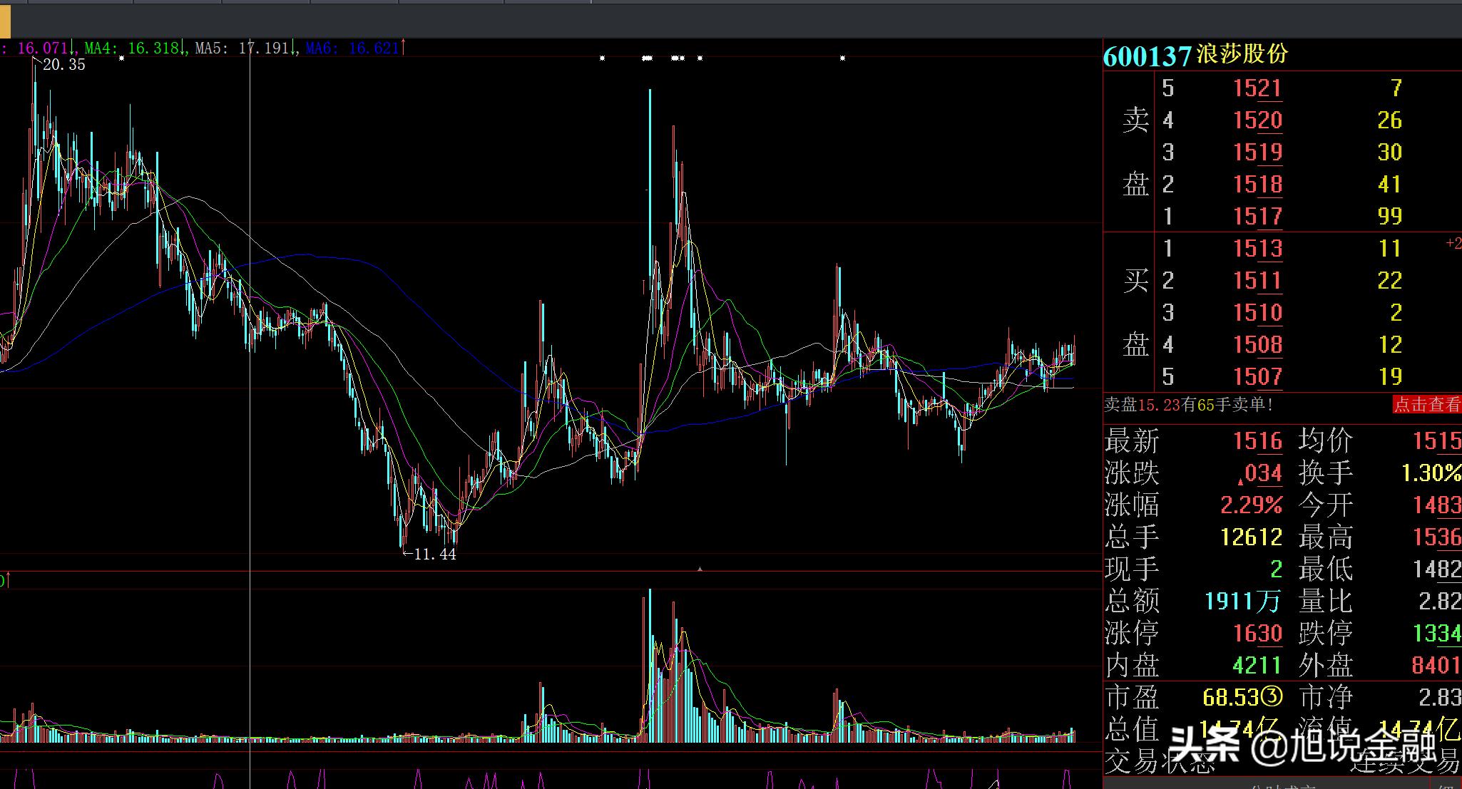 浪莎股份的主要竞争对手,浪莎股份2016年财务状况