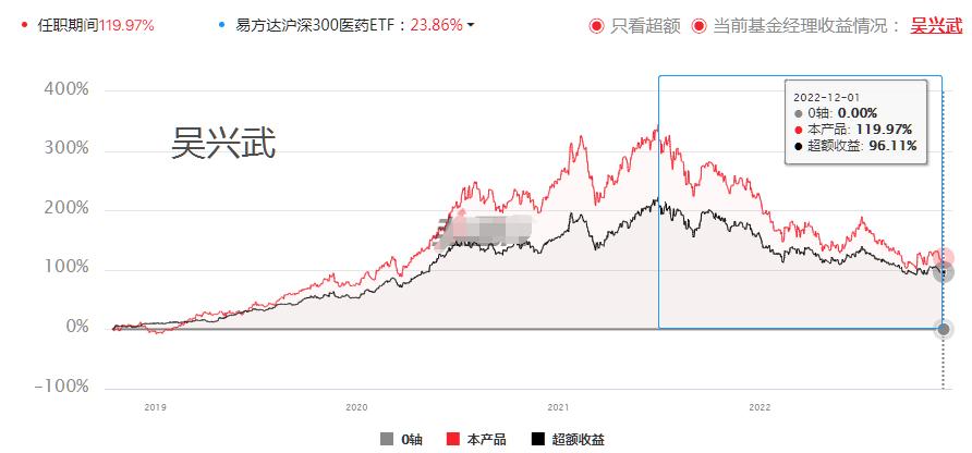 医药有投资机会了？17项指标筛选46位医药基金经理，看看谁最强