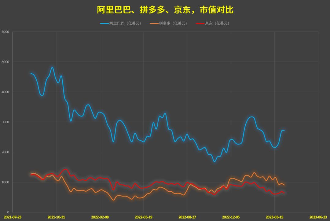 京东直播为什么会掉队,京东现在的处境