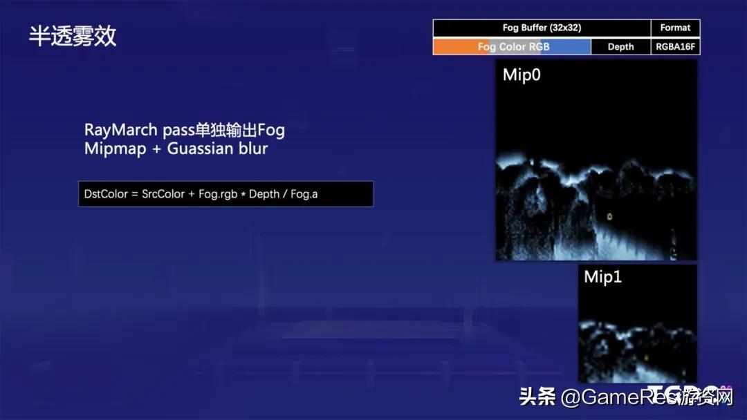 天涯明月刀手游云游戏怎么弄,游戏云雾笼罩的画面设置