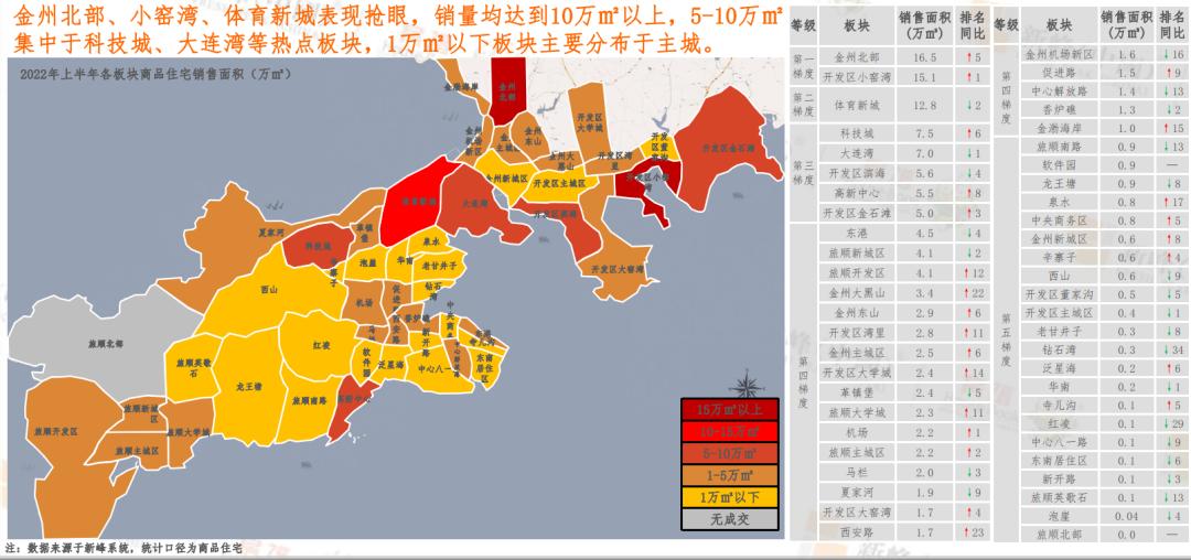2023年大连楼市分析图,2019下半年大连楼市
