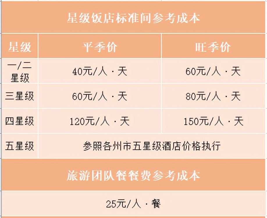 郑州到云南双飞六日游价格表,旅游团650元二人双飞云南游
