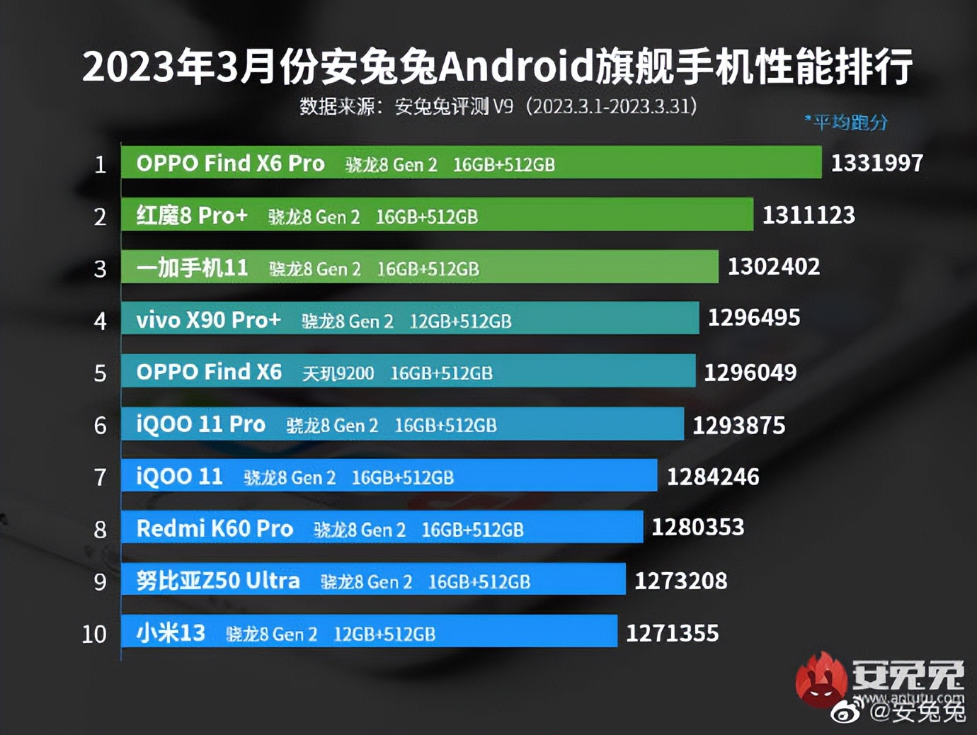 oppox60pro安兔兔11月跑分,oppofindx6测评拍照对比