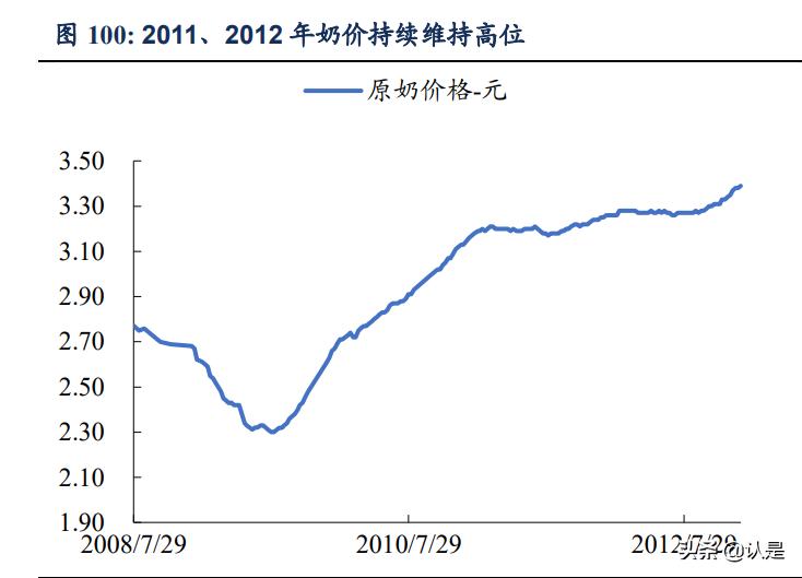 乳制品行业之伊利股份研究报告:王者荣耀,行稳致远