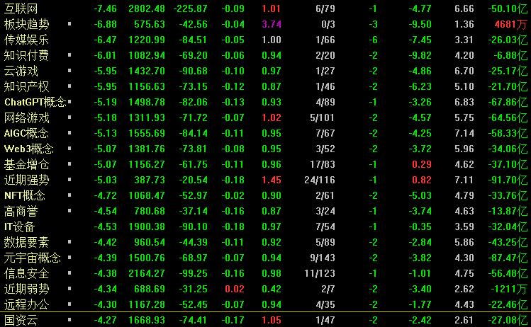 今天a股大跌后市会怎么走,今天a股大跌下周怎么走