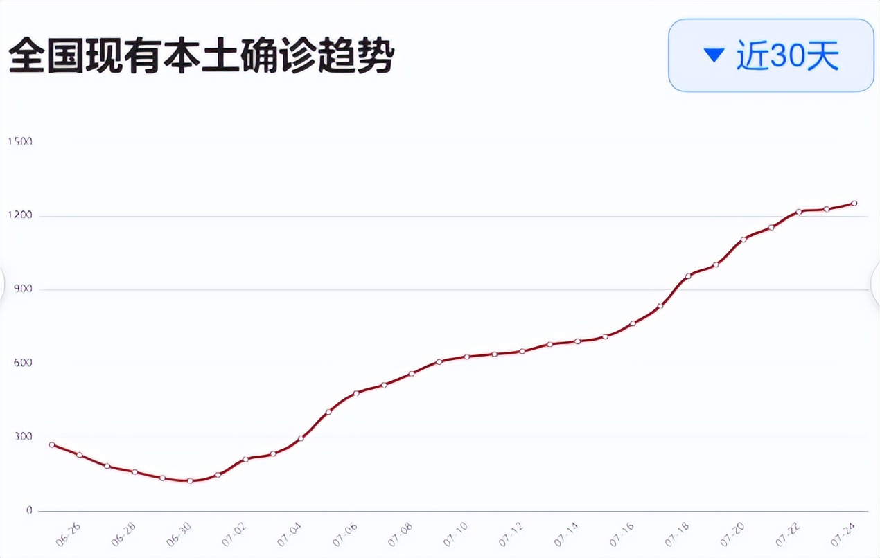 赤峰疾控发布风险提示