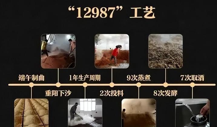 酱香热掀起风波，大家都喝酱香酒，那你真的了解“12987”工艺？
