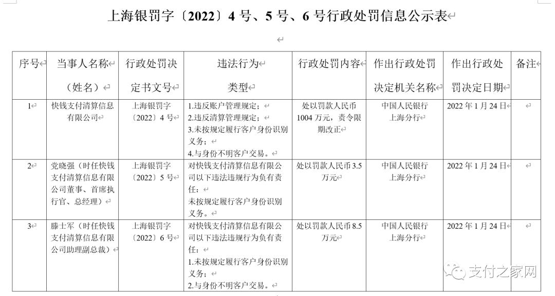 快钱被处罚,快钱罚款