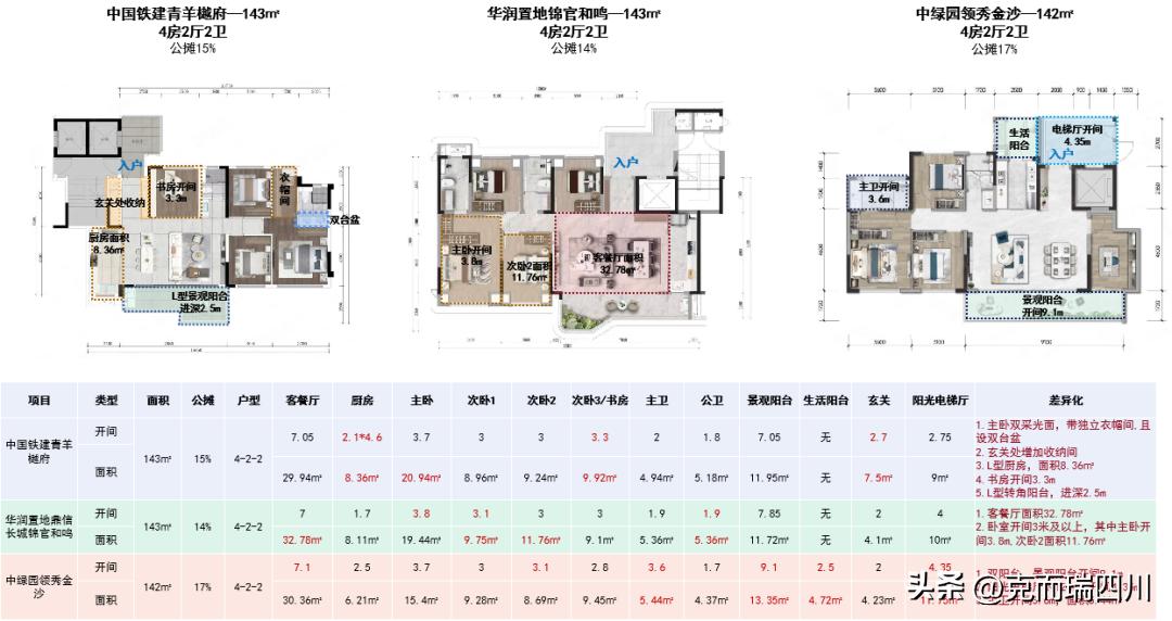 城西最值得投资的楼盘,城西哪些板块有价值