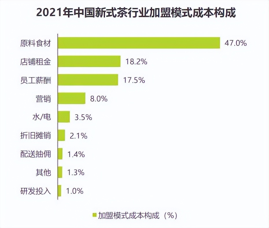 如何加盟喜茶奶茶店,喜茶可以随便加盟吗