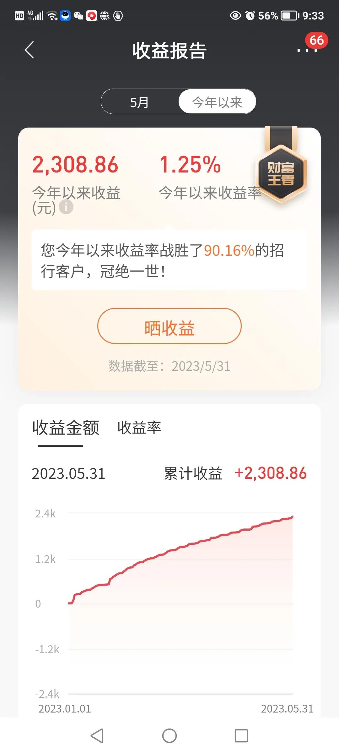 去年亏了一年，今年只用了这三招，投资收益立即大不一样