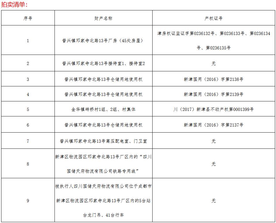 起拍价300万成交价42亿,土地拍卖大量流拍