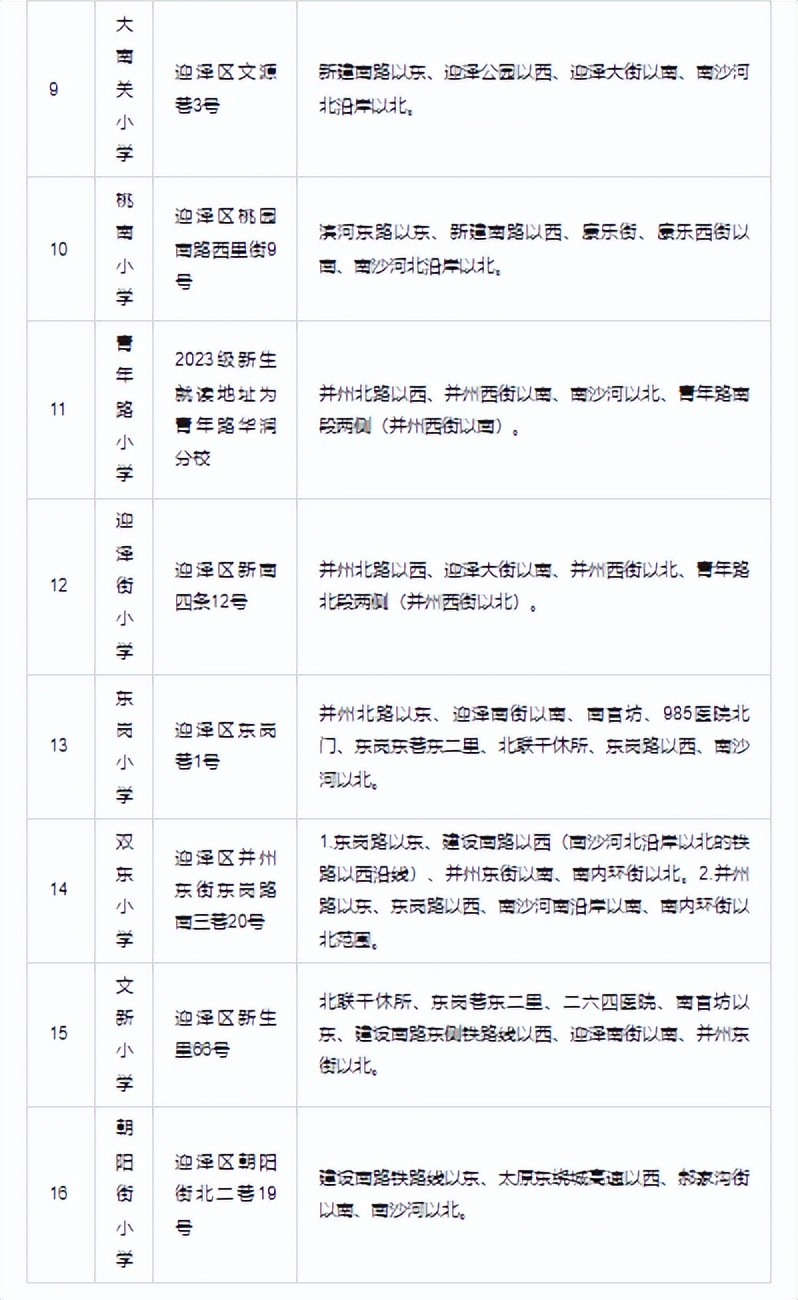 太原全市小学学区划分汇总,太原公立小学划片原则