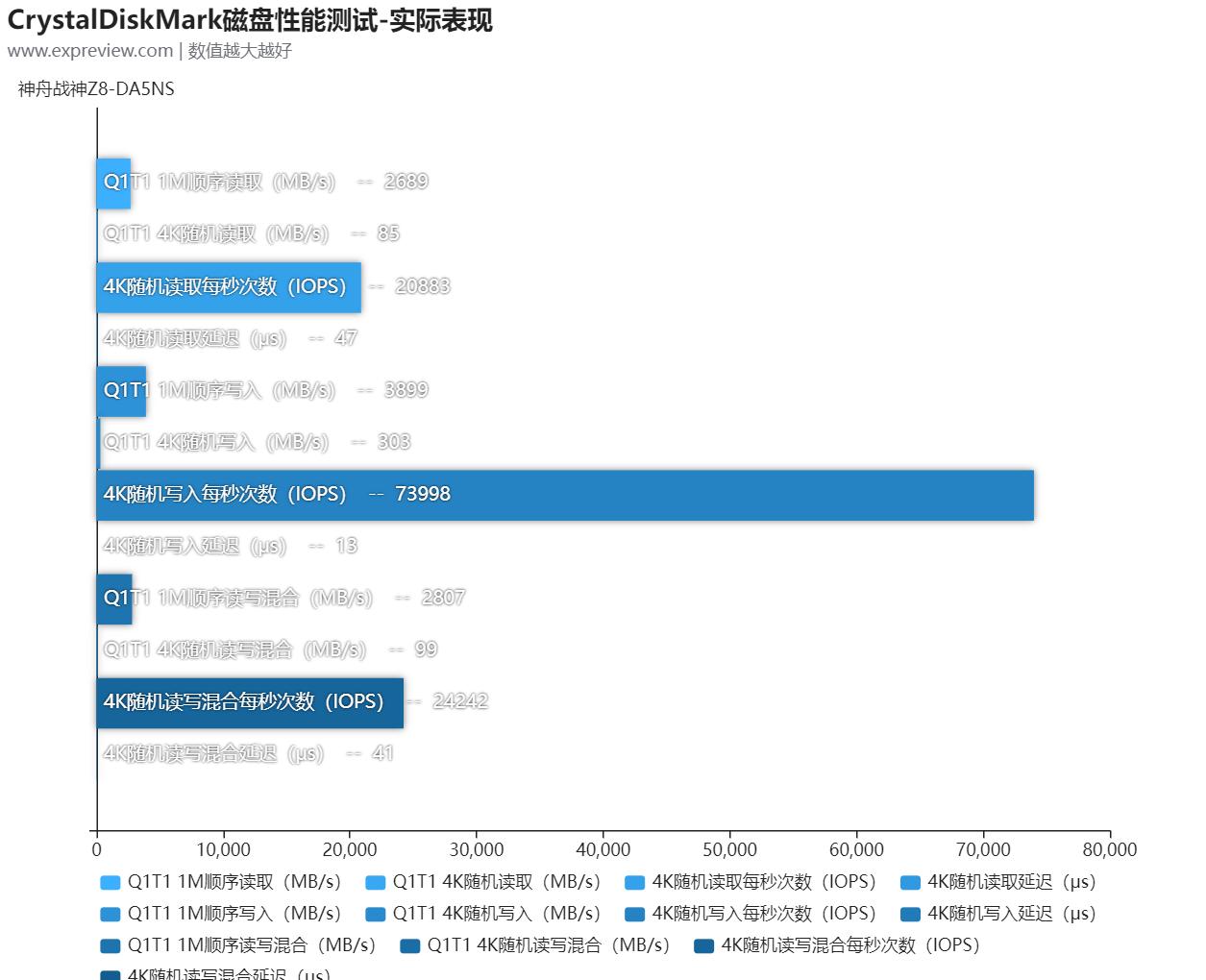 神舟战神z8-z8tn5ns游戏测评,神舟战神zx8-cr5s1游戏本评测