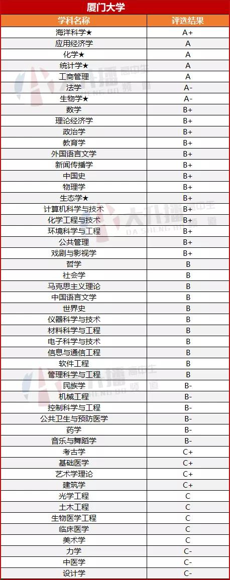 海边的大学——厦门大学就业质量报告