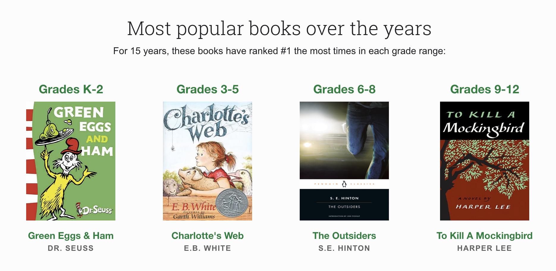 适合基础差的读的英文书籍,适合初中词汇量看的英文书