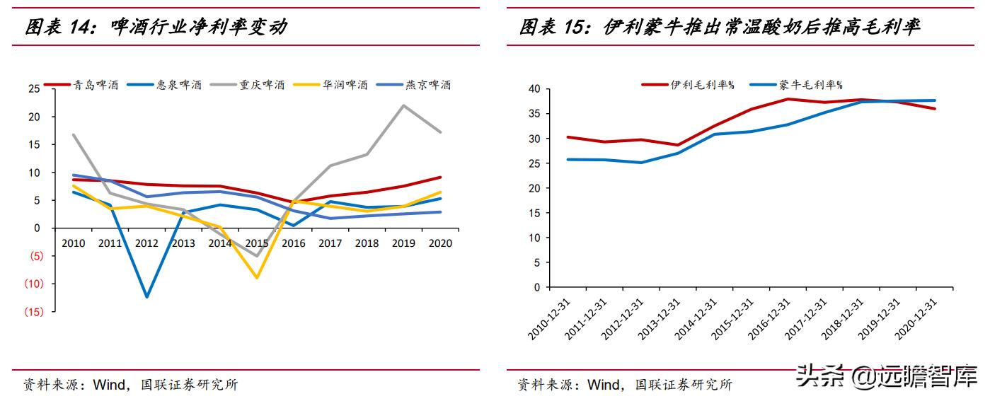 剑指全球,伊利蒙牛进入全球乳业100强