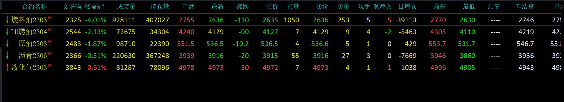 期货短线如何看多空线,期货短线怎样看多空趋势